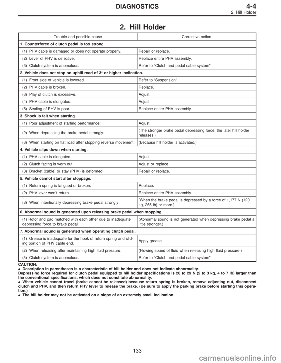 SUBARU LEGACY 1997  Service Repair Manual 2. Hill Holder
Trouble and possible cause Corrective action
1. Counterforce of clutch pedal is too strong.
(1) PHV cable is damaged or does not operate properly. Repair or replace.
(2) Lever of PHV is