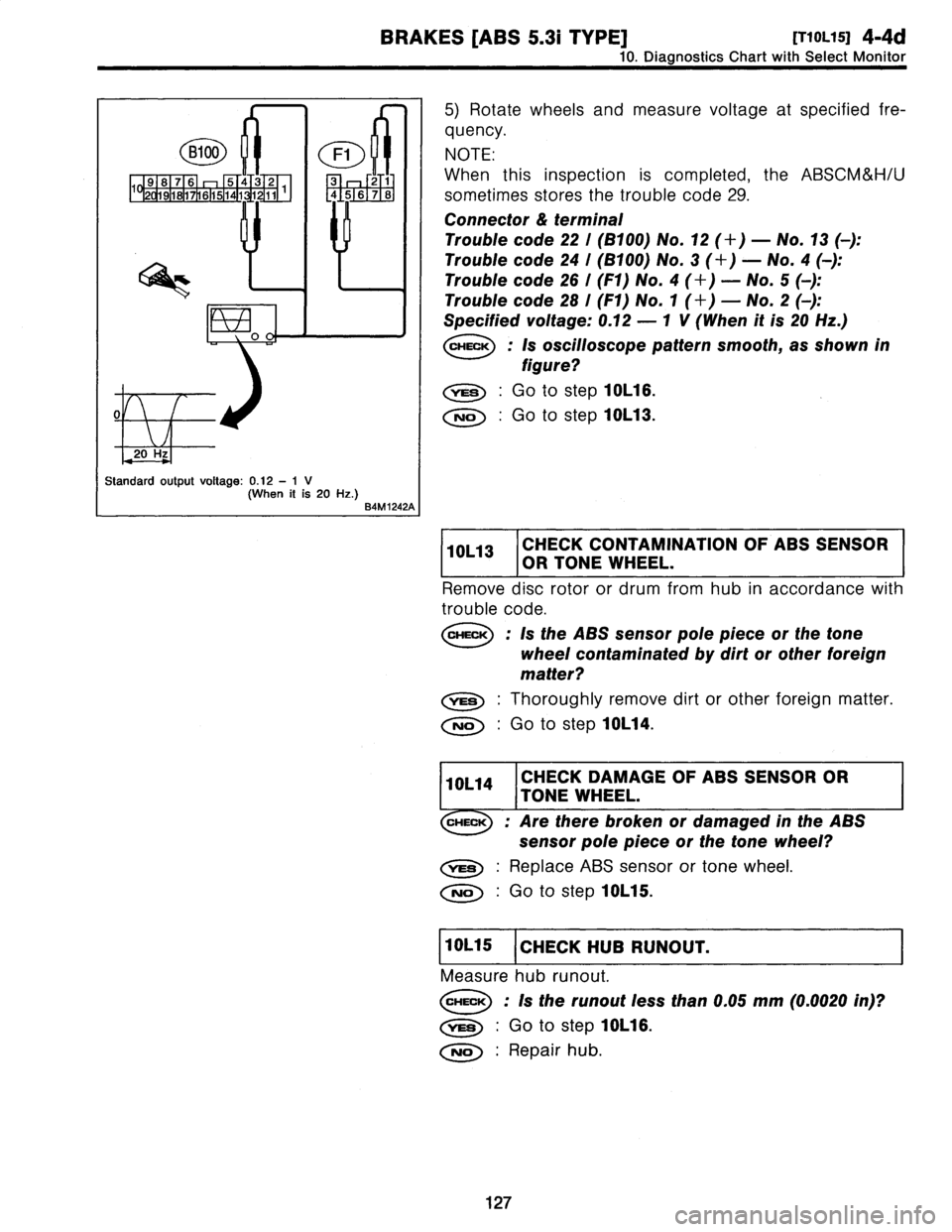 SUBARU LEGACY 1997  Service Repair Manual 
BRAKES
[ABS
5
.31
TYPE]
[T10L15]
4-4d

10
.
Diagnostics
Chart
with
Select
Monitor

B100
F1

1091918176151
~1
323
1~
45678

0

0
20
Hz

Standard
output
voltage
:
0
.12
-
1
V
(When
it
is
20
Hz
.)
B4M12