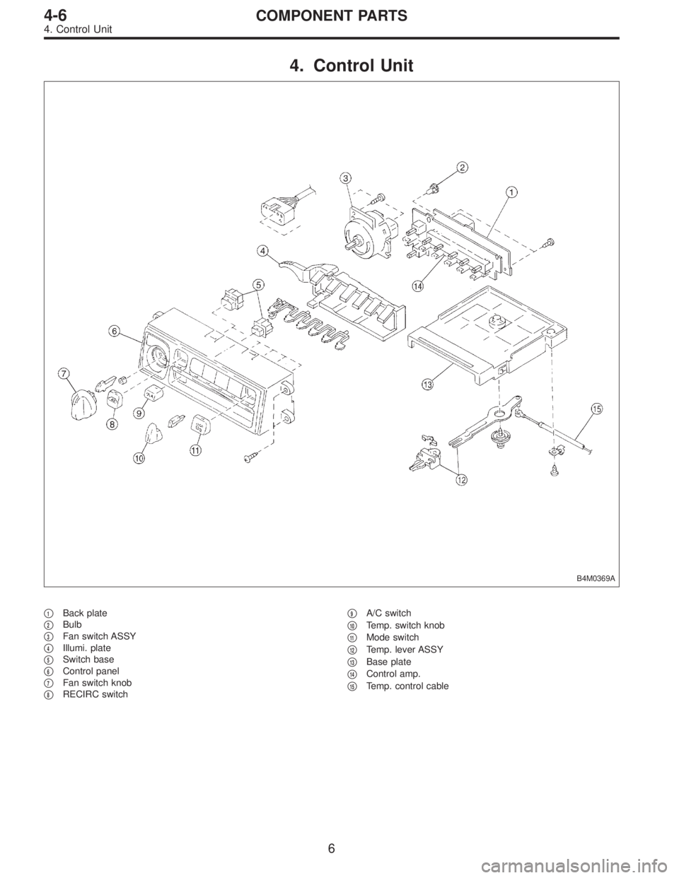 SUBARU LEGACY 1997  Service Repair Manual 4. Control Unit
B4M0369A
1Back plate

2Bulb

3Fan switch ASSY

4Illumi. plate

5Switch base

6Control panel

7Fan switch knob

8RECIRC switch
9A/C switch

10Temp. switch knob

11Mode switch
