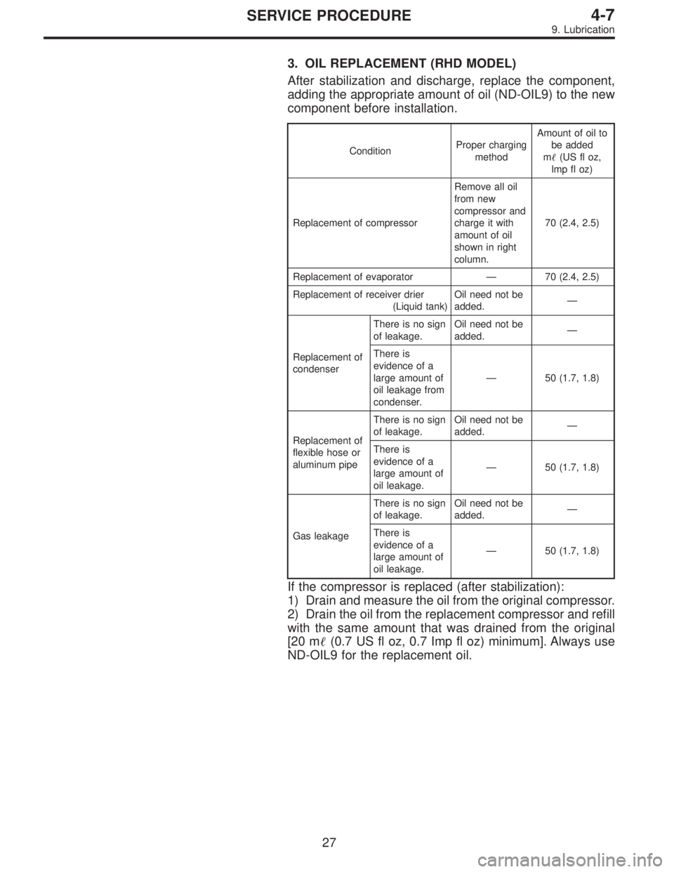 SUBARU LEGACY 1997  Service Repair Manual 3. OIL REPLACEMENT (RHD MODEL)
After stabilization and discharge, replace the component,
adding the appropriate amount of oil (ND-OIL9) to the new
component before installation.
ConditionProper chargi