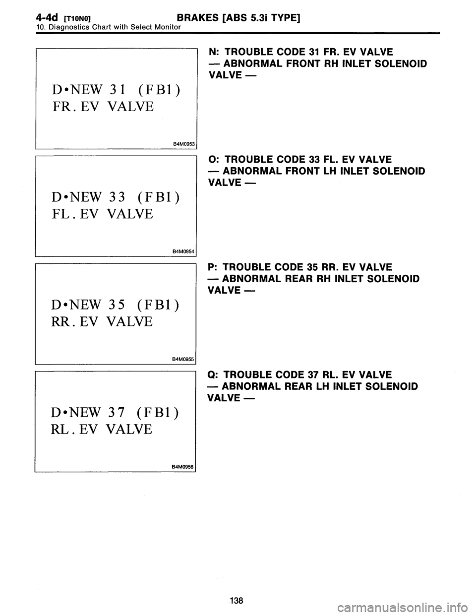 SUBARU LEGACY 1997  Service Repair Manual 
4-4d
[T10N0]
BRAKES
[ABS
5
.31
TYPE]

10
.
Diagnostics
Chart
with
Select
Monitor

D
"
NEW
31
(FBI)

FR
.
EV
VALVE

B4M0953

D
"
NEW
33
(FBI)

FL
.
EV
VALVE

84M0954

D
"
NEW
35
(FBI)

RR
