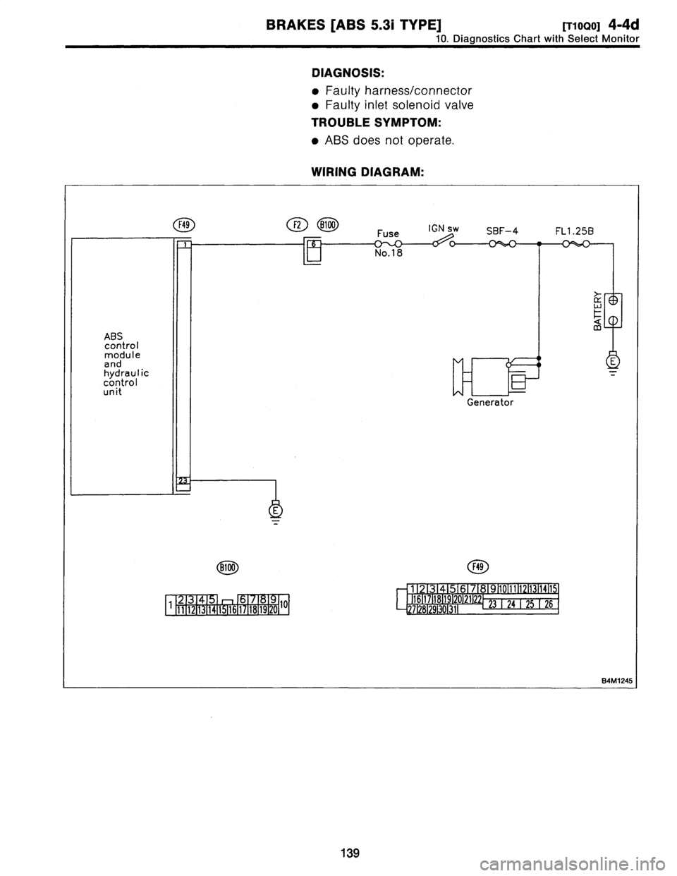 SUBARU LEGACY 1997  Service Repair Manual 
BRAKES
[ABS
5
.31
TYPE]
[T10Q0]
4-4d

10
.
Diagnostics
Chart
with
Select
Monitor

DIAGNOSIS
:

Faulty
harness/connector

Faulty
inlet
solenoid
valve

TROUBLE
SYMPTOM
:

9
ABS
does
notoperate
.

WIRIN
