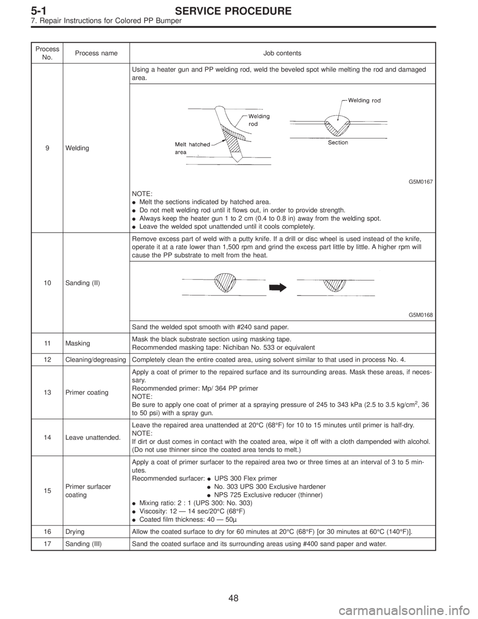 SUBARU LEGACY 1997  Service Repair Manual Process
No.Process name Job contents
9 WeldingUsing a heater gun and PP welding rod, weld the beveled spot while melting the rod and damaged
area.
G5M0167
NOTE:
Melt the sections indicated by hatched