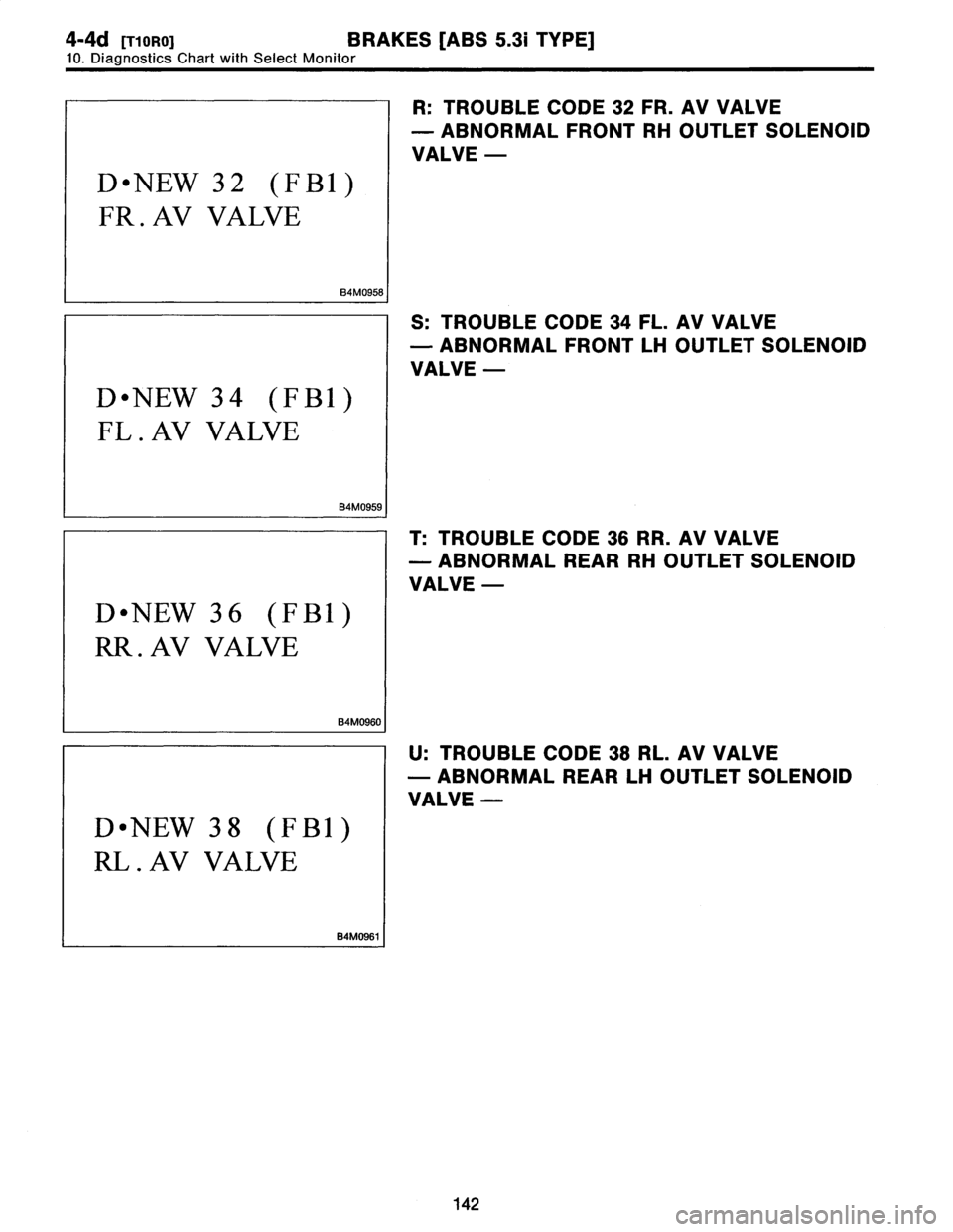 SUBARU LEGACY 1997  Service Repair Manual 
4-4d
[T1oRO1
BRAKES
[ABS
5
.31
TYPE]

10
.
DiagnosticsChart
with
Select
Monitor

D
"
NEW
32
(FBI)

FR
.
AV
VALVE

84MO958
I

D
"
NEW
34
(FBI)

FL
.
AV
VALVE

B4M0959
I

D
"
NEW
36
(FBI)

