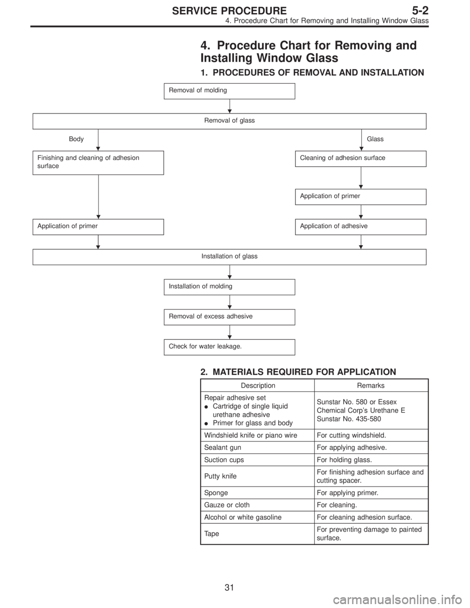 SUBARU LEGACY 1997  Service Repair Manual 4. Procedure Chart for Removing and
Installing Window Glass
1. PROCEDURES OF REMOVAL AND INSTALLATION
Removal of molding
Removal of glass
BodyGlass
Finishing and cleaning of adhesion
surface
Cleaning 