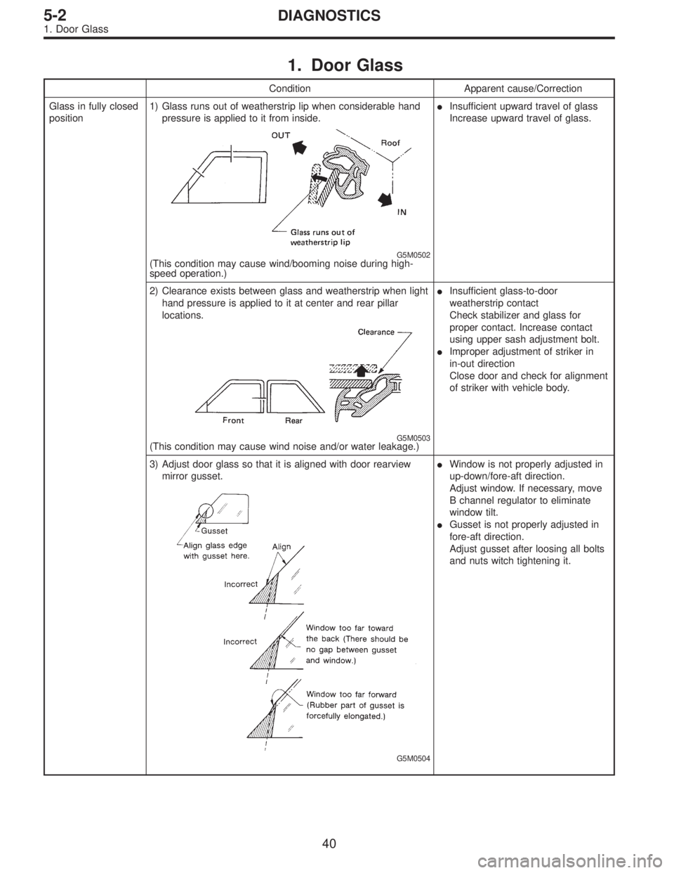 SUBARU LEGACY 1997  Service Repair Manual 1. Door Glass
Condition Apparent cause/Correction
Glass in fully closed
position1) Glass runs out of weatherstrip lip when considerable hand
pressure is applied to it from inside.
G5M0502(This conditi