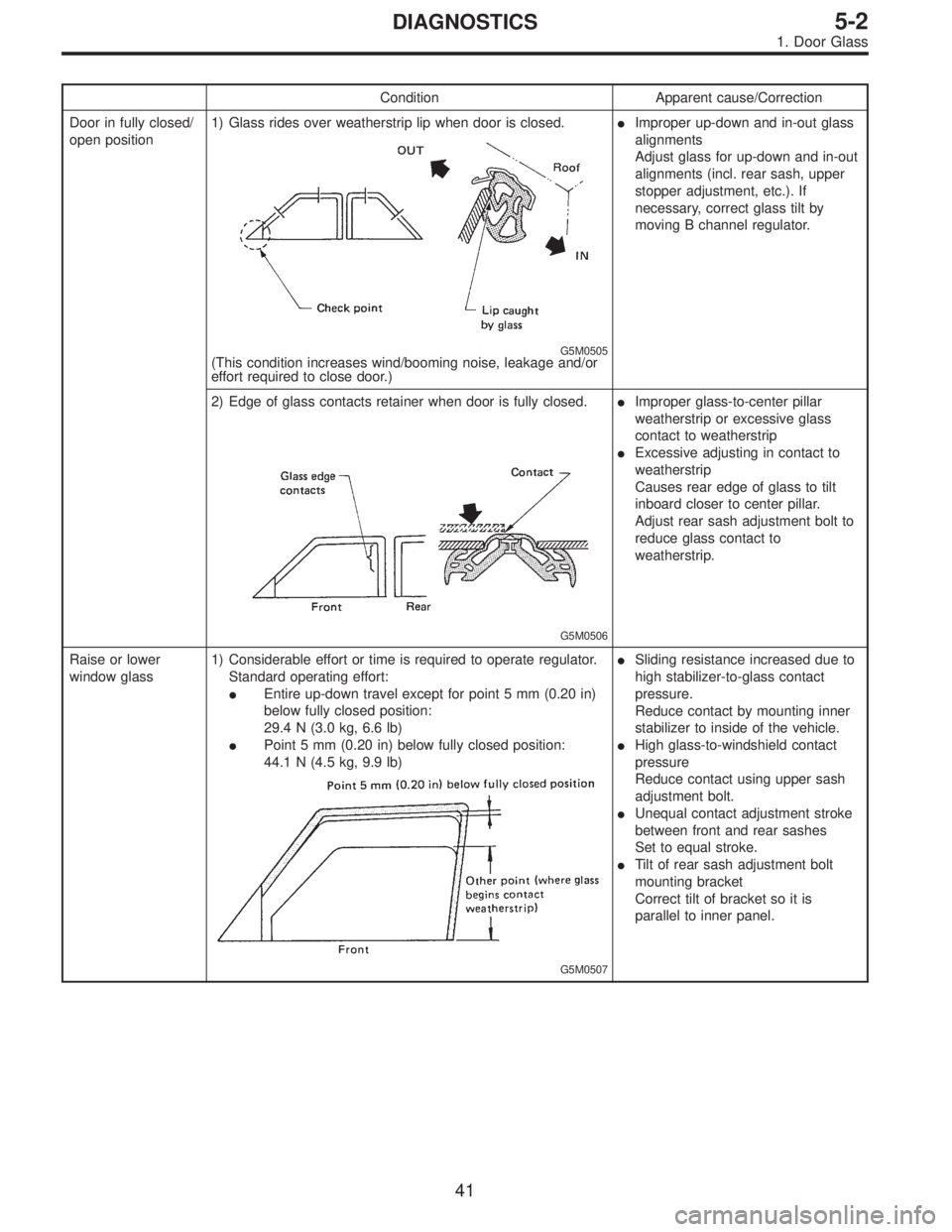 SUBARU LEGACY 1997  Service Repair Manual Condition Apparent cause/Correction
Door in fully closed/
open position1) Glass rides over weatherstrip lip when door is closed.
G5M0505(This condition increases wind/booming noise, leakage and/or
eff