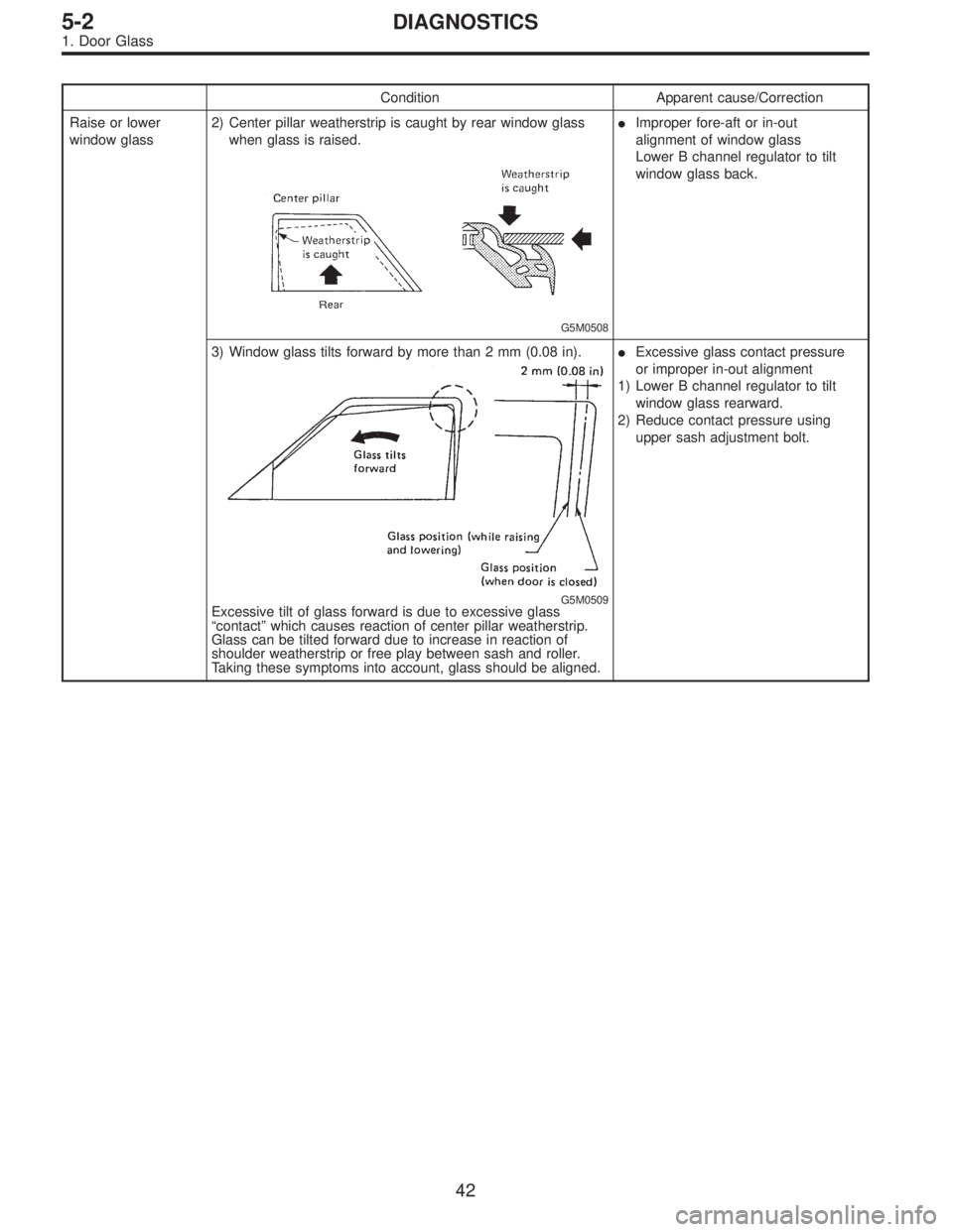 SUBARU LEGACY 1997  Service Repair Manual Condition Apparent cause/Correction
Raise or lower
window glass2) Center pillar weatherstrip is caught by rear window glass
when glass is raised.
G5M0508
Improper fore-aft or in-out
alignment of wind
