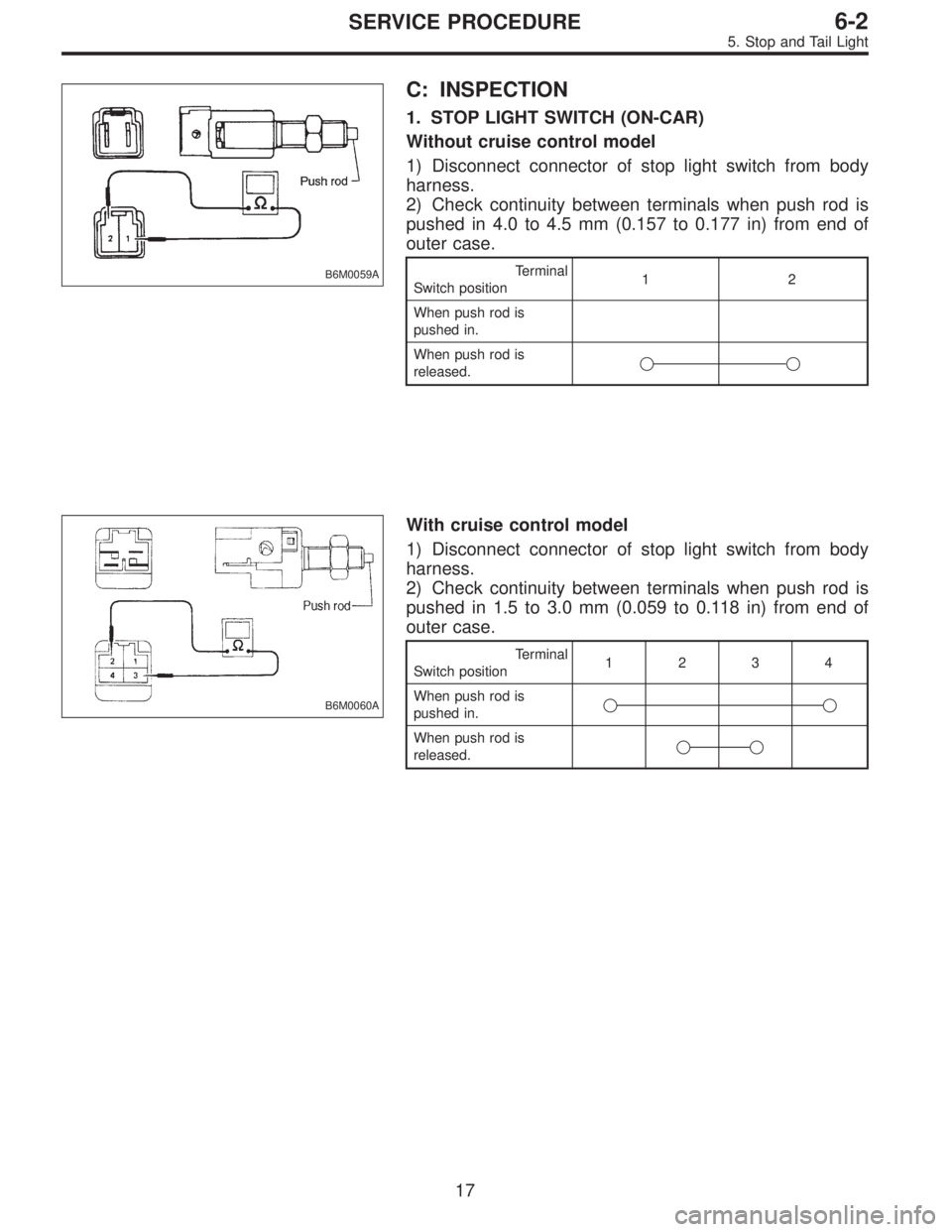 SUBARU LEGACY 1997  Service Repair Manual B6M0059A
C: INSPECTION
1. STOP LIGHT SWITCH (ON-CAR)
Without cruise control model
1) Disconnect connector of stop light switch from body
harness.
2) Check continuity between terminals when push rod is