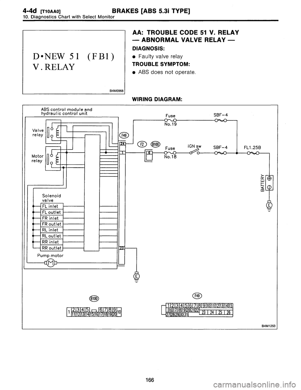 SUBARU LEGACY 1997  Service Repair Manual 
4-4d
[Tyoaao]
BRAKES
[ABS
5
.31
TYPE]

10
.
Diagnostics
Chart
with
Select
Monitor

D
"
NEW
51
(FBI)

V
.
RELAY

B4M0968

AA
:
TROUBLE
CODE
51
V
.
RELAY

-
ABNORMAL
VALVERELAY
-

DIAGNOSIS
:

Faul