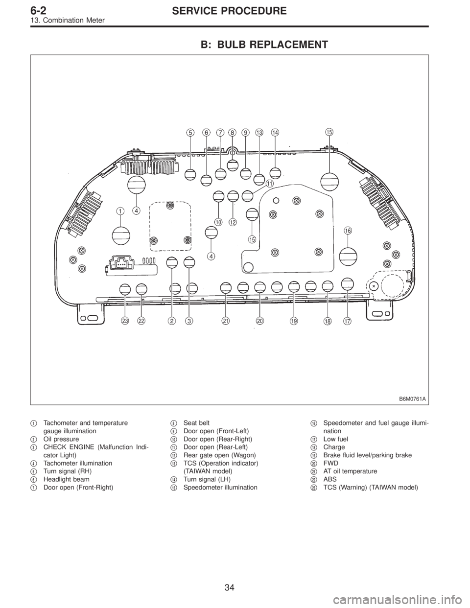 SUBARU LEGACY 1997  Service Repair Manual B: BULB REPLACEMENT
B6M0761A
1Tachometer and temperature
gauge illumination

2Oil pressure

3CHECK ENGINE (Malfunction Indi-
cator Light)

4Tachometer illumination

5Turn signal (RH)

6Headlight