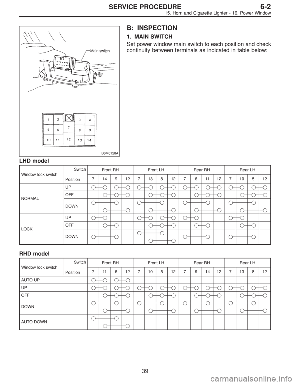 SUBARU LEGACY 1997  Service Repair Manual B6M0128A
B: INSPECTION
1. MAIN SWITCH
Set power window main switch to each position and check
continuity between terminals as indicated in table below:
LHD model
Window lock switchSwitch
PositionFront