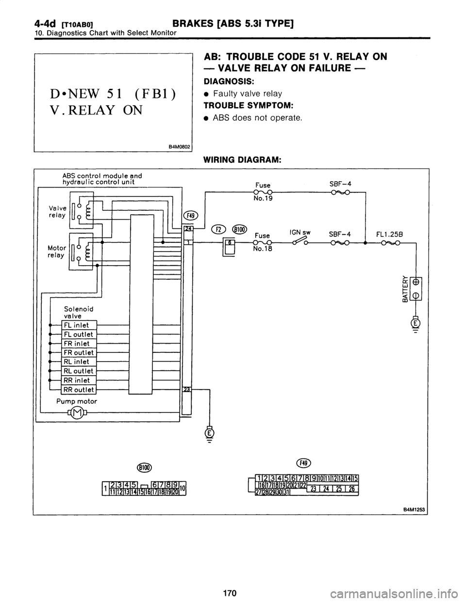 SUBARU LEGACY 1997  Service Repair Manual 
4-4d
[ryonBO1
BRAKES
[ABS
5
.31
TYPE]

10
.
Diagnostics
Chart
withSelect
Monitor

D~NEW
51
(FBI)

V
.RELAY
ON

B4M0802

AB
:
TROUBLE
CODE
51
V
.
RELAY
ON

-
VALVE
RELAY
ON
FAILURE
-

DIAGNOSIS
:

Fau