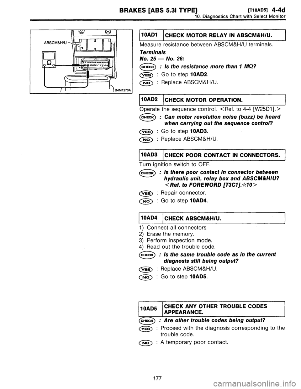 SUBARU LEGACY 1997  Service Repair Manual 
BRAKES
[ABS
5
.31
TYPE]
IT10AD5]
4-4d

10
.
Diagnostics
Chart
with
Select
Monitor

ABSCM&H/U

D
II
f"
---
oo~

i
B4M1270A

10AD1
CHECK
MOTOR
RELAY
IN
ABSCM&H/U
.

Measure
resistance
between
ABSCM&H/U