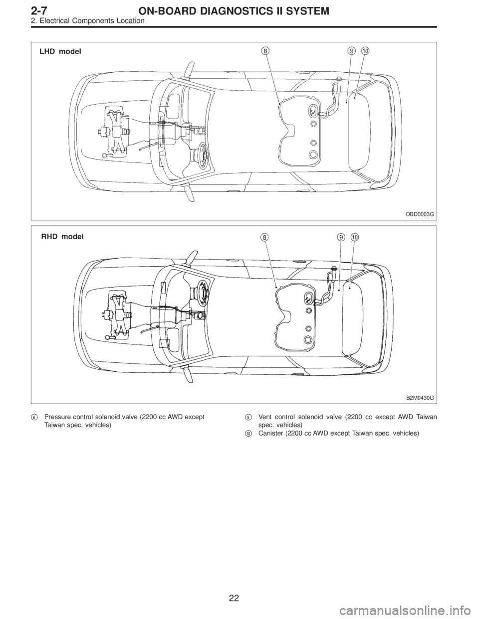 SUBARU LEGACY 1997  Service Repair Manual OBD0003G
B2M0430G
8Pressure control solenoid valve (2200 cc AWD except
Taiwan spec. vehicles)9Vent control solenoid valve (2200 cc except AWD Taiwan
spec. vehicles)

10Canister (2200 cc AWD except 
