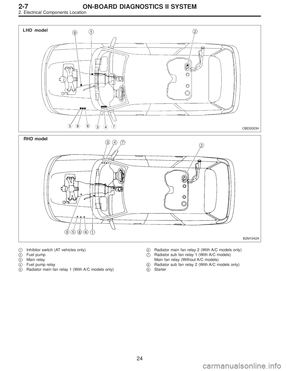 SUBARU LEGACY 1997  Service Repair Manual OBD0003H
B2M1042A
1Inhibitor switch (AT vehicles only)

2Fuel pump

3Main relay

4Fuel pump relay

5Radiator main fan relay 1 (With A/C models only)
6Radiator main fan relay 2 (With A/C models o