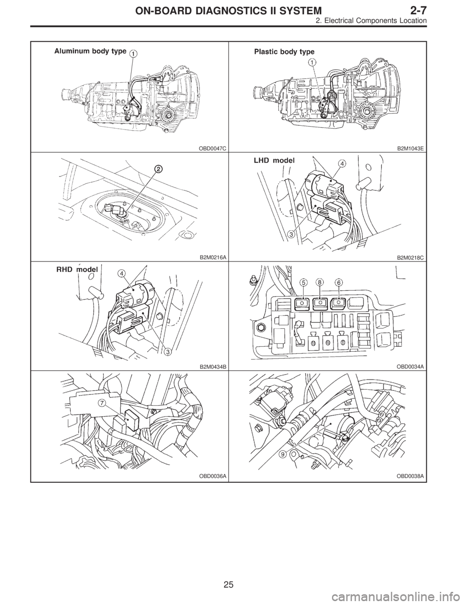 SUBARU LEGACY 1997  Service Repair Manual OBD0047CB2M1043E
B2M0216AB2M0218C
B2M0434BOBD0034A
OBD0036AOBD0038A
25
2-7ON-BOARD DIAGNOSTICS II SYSTEM
2. Electrical Components Location  