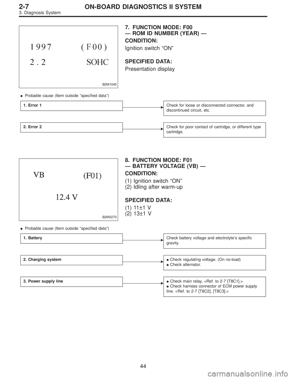 SUBARU LEGACY 1997  Service Repair Manual B2M1045
7. FUNCTION MODE: F00
— ROM ID NUMBER (YEAR) —
CONDITION:
Ignition switch“ON”
SPECIFIED DATA:
Presentation display
Probable cause (Item outside“specified data”)
1. Error 1
Check 