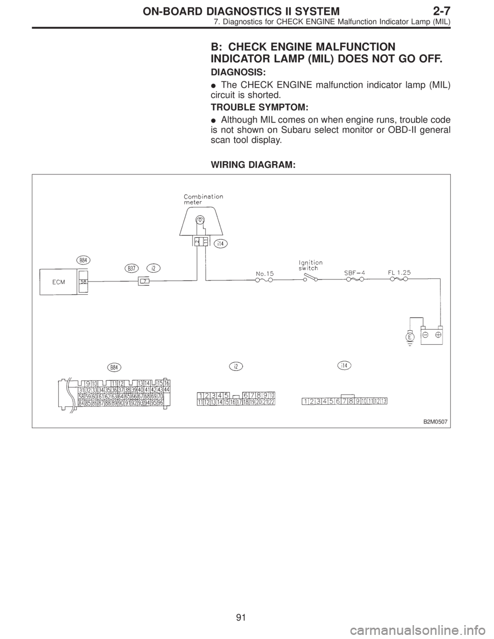 SUBARU LEGACY 1997  Service Repair Manual B: CHECK ENGINE MALFUNCTION
INDICATOR LAMP (MIL) DOES NOT GO OFF.
DIAGNOSIS:
The CHECK ENGINE malfunction indicator lamp (MIL)
circuit is shorted.
TROUBLE SYMPTOM:
Although MIL comes on when engine 