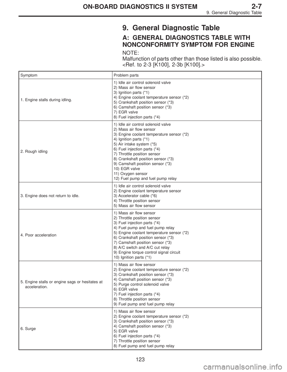 SUBARU LEGACY 1997  Service Repair Manual 9. General Diagnostic Table
A: GENERAL DIAGNOSTICS TABLE WITH
NONCONFORMITY SYMPTOM FOR ENGINE
NOTE:
Malfunction of parts other than those listed is also possible.
<Ref. to 2-3 [K100], 2-3b [K100].>
S
