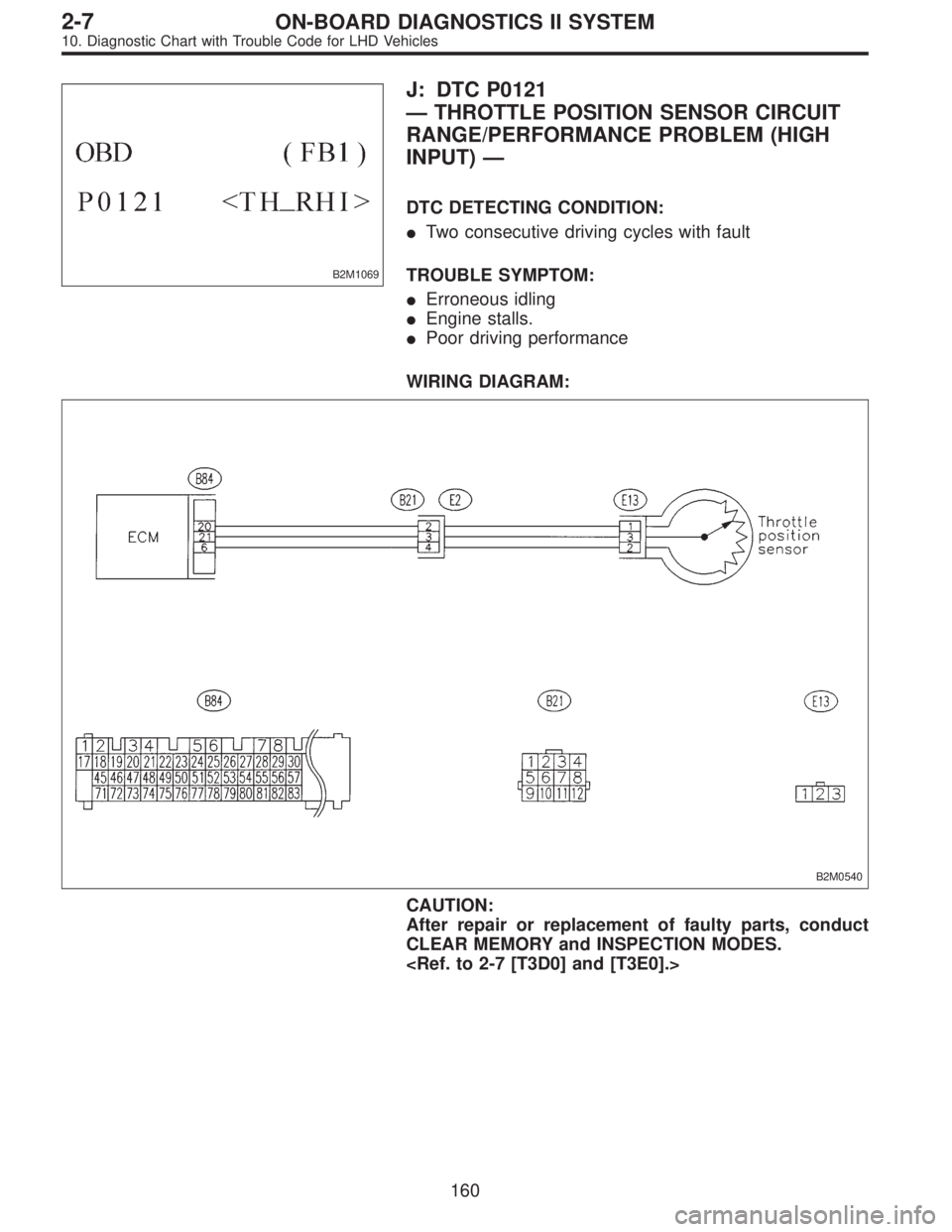 SUBARU LEGACY 1997  Service Repair Manual B2M1069
J: DTC P0121
—THROTTLE POSITION SENSOR CIRCUIT
RANGE/PERFORMANCE PROBLEM (HIGH
INPUT)—
DTC DETECTING CONDITION:
Two consecutive driving cycles with fault
TROUBLE SYMPTOM:
Erroneous idlin