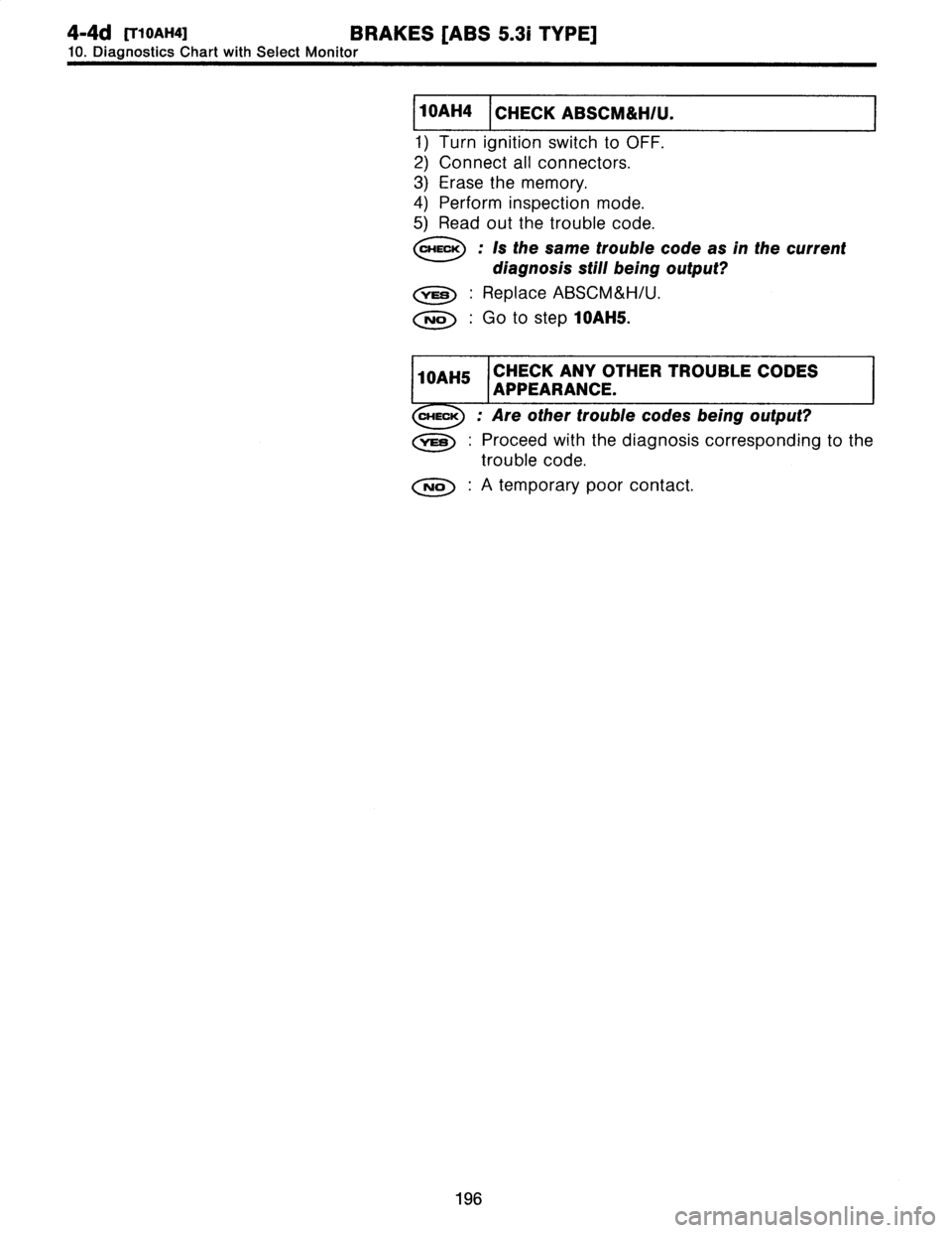 SUBARU LEGACY 1997  Service Repair Manual 
4-4d
RioAH4l
BRAKES
[ABS
5
.31
TYPE]

10
.
Diagnostics
Chart
withSelect
Monitor

1
10AH4
I
CHECK
ABSCM&H/U
.I

1)
Turn
ignition
switch
to
OFF
.

2)
Connect
all
connectors
.

3)
Erase
the
memory
.

4)