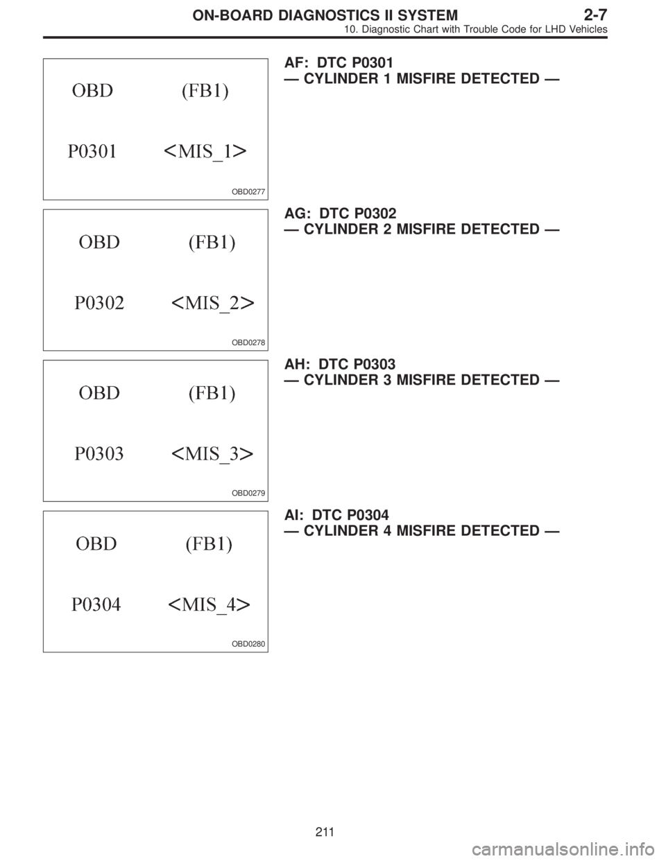 SUBARU LEGACY 1997  Service Repair Manual OBD0277
AF: DTC P0301
—CYLINDER 1 MISFIRE DETECTED—
OBD0278
AG: DTC P0302
—CYLINDER 2 MISFIRE DETECTED—
OBD0279
AH: DTC P0303
—CYLINDER 3 MISFIRE DETECTED—
OBD0280
AI: DTC P0304
—CYLINDE