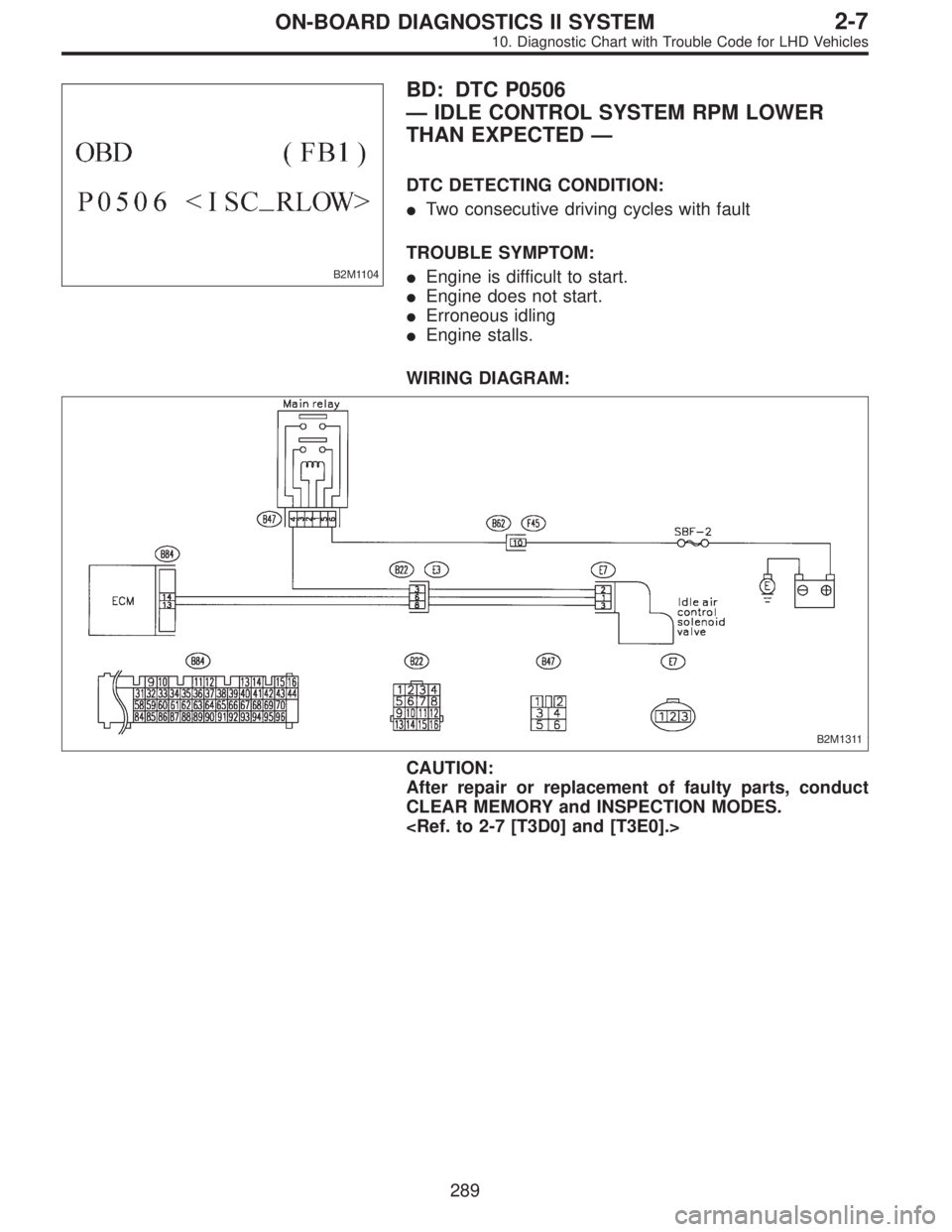 SUBARU LEGACY 1997  Service Repair Manual B2M1104
BD: DTC P0506
—IDLE CONTROL SYSTEM RPM LOWER
THAN EXPECTED—
DTC DETECTING CONDITION:
Two consecutive driving cycles with fault
TROUBLE SYMPTOM:
Engine is difficult to start.
Engine does