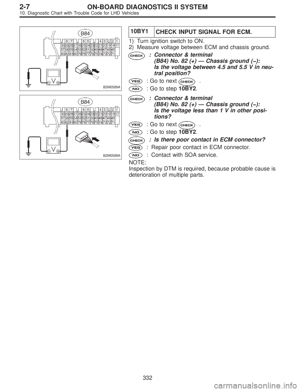 SUBARU LEGACY 1997  Service Repair Manual B2M0589A
10BY1
CHECK INPUT SIGNAL FOR ECM.
1) Turn ignition switch to ON.
2) Measure voltage between ECM and chassis ground.
: Connector & terminal
(B84) No. 82 (+)—Chassis ground (�):
Is the voltag