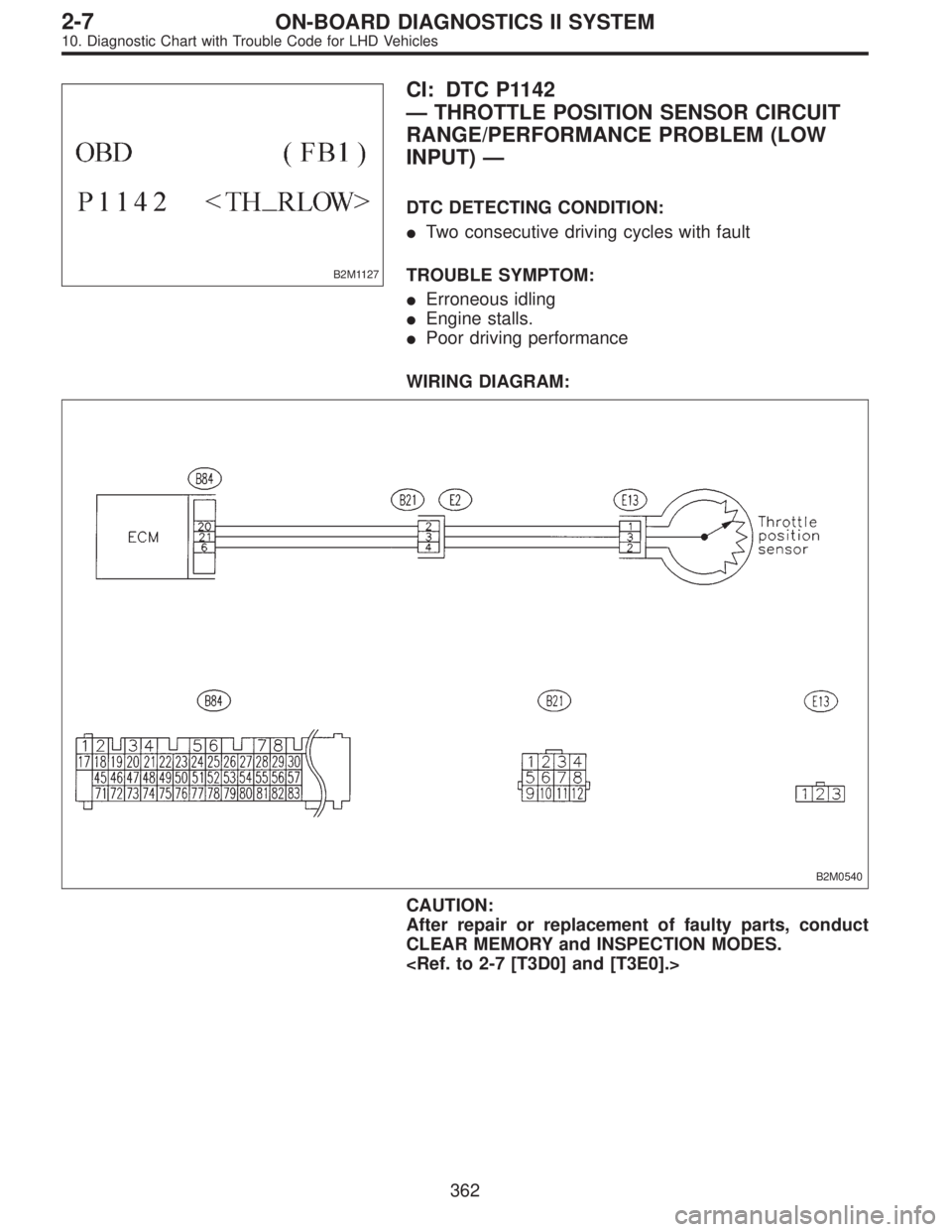 SUBARU LEGACY 1997  Service Repair Manual B2M1127
CI: DTC P1142
—THROTTLE POSITION SENSOR CIRCUIT
RANGE/PERFORMANCE PROBLEM (LOW
INPUT)—
DTC DETECTING CONDITION:
Two consecutive driving cycles with fault
TROUBLE SYMPTOM:
Erroneous idlin