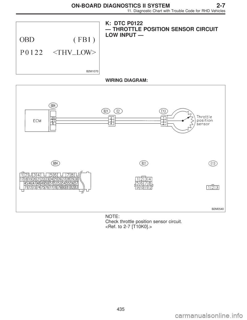SUBARU LEGACY 1997  Service Repair Manual B2M1070
K: DTC P0122
—THROTTLE POSITION SENSOR CIRCUIT
LOW INPUT—
WIRING DIAGRAM:
B2M0540
NOTE:
Check throttle position sensor circuit.
<Ref. to 2-7 [T10K0].>
435
2-7ON-BOARD DIAGNOSTICS II SYSTEM