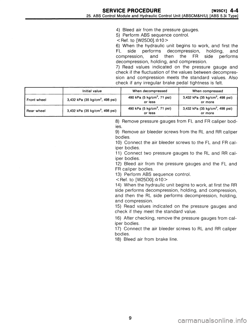 SUBARU LEGACY 1997  Service Repair Manual 
SERVICE
PROCEDURE
[w2scI]
4-4

25
.
ABS
Control
Module
and
Hydraulic
Control
Unit
(ABSCM&H/U)
[ABS
5
.3i
Type]

4)
Bleed
air
from
the
pressure
gauges
.

5)
Perform
ABS
sequence
control
.

Ref
.
to
[W