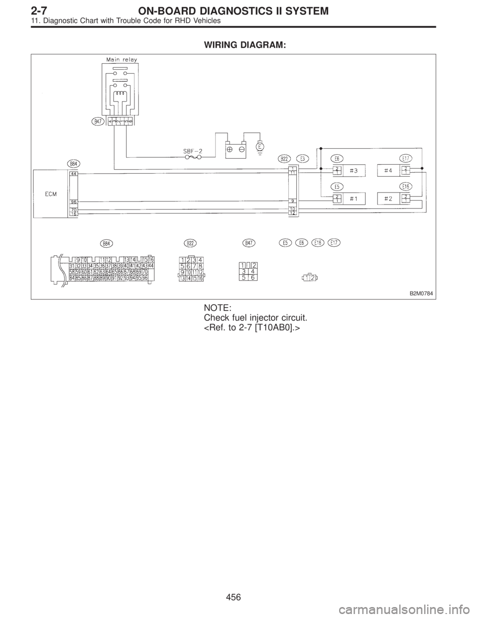 SUBARU LEGACY 1997  Service Repair Manual WIRING DIAGRAM:
B2M0784
NOTE:
Check fuel injector circuit.
<Ref. to 2-7 [T10AB0].>
456
2-7ON-BOARD DIAGNOSTICS II SYSTEM
11. Diagnostic Chart with Trouble Code for RHD Vehicles  
