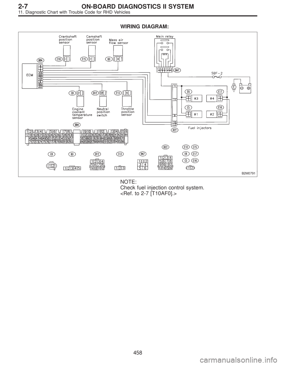 SUBARU LEGACY 1997  Service Repair Manual WIRING DIAGRAM:
B2M0791
NOTE:
Check fuel injection control system.
<Ref. to 2-7 [T10AF0].>
458
2-7ON-BOARD DIAGNOSTICS II SYSTEM
11. Diagnostic Chart with Trouble Code for RHD Vehicles  
