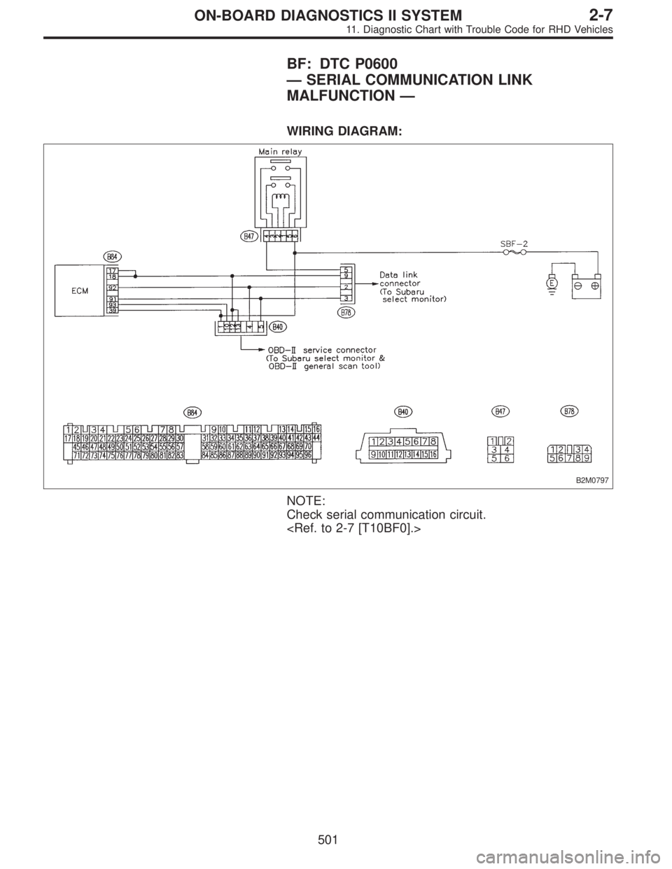 SUBARU LEGACY 1997  Service Repair Manual BF: DTC P0600
—SERIAL COMMUNICATION LINK
MALFUNCTION—
WIRING DIAGRAM:
B2M0797
NOTE:
Check serial communication circuit.
<Ref. to 2-7 [T10BF0].>
501
2-7ON-BOARD DIAGNOSTICS II SYSTEM
11. Diagnostic