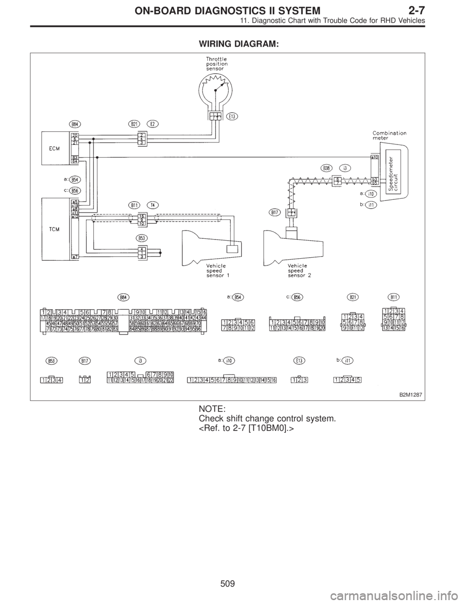 SUBARU LEGACY 1997  Service Repair Manual WIRING DIAGRAM:
B2M1287
NOTE:
Check shift change control system.
<Ref. to 2-7 [T10BM0].>
509
2-7ON-BOARD DIAGNOSTICS II SYSTEM
11. Diagnostic Chart with Trouble Code for RHD Vehicles  