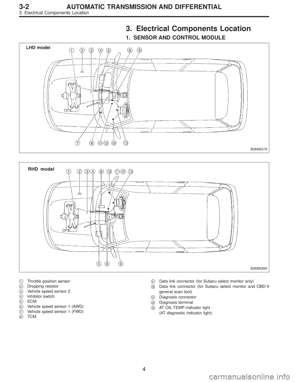 SUBARU LEGACY 1997  Service Repair Manual 3. Electrical Components Location
1. SENSOR AND CONTROL MODULE
B3M0637A
B3M0638A
1Throttle position sensor

2Dropping resistor

3Vehicle speed sensor 2

4Inhibitor switch

5ECM

6Vehicle speed s