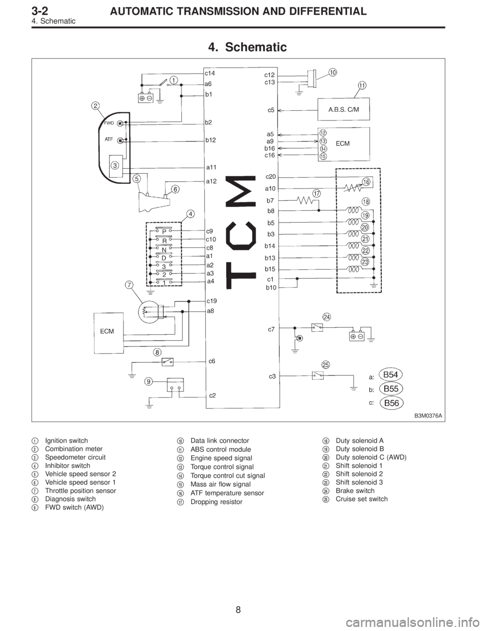 SUBARU LEGACY 1997  Service Repair Manual 4. Schematic
B3M0376A
1Ignition switch

2Combination meter

3Speedometer circuit

4Inhibitor switch

5Vehicle speed sensor 2

6Vehicle speed sensor 1

7Throttle position sensor

8Diagnosis swi