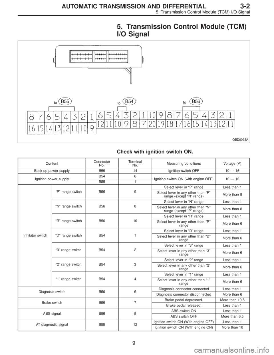 SUBARU LEGACY 1997  Service Repair Manual 5. Transmission Control Module (TCM)
I/O Signal
OBD0093A
Check with ignition switch ON.
ContentConnector
No.Terminal
No.Measuring conditions Voltage (V)
Back-up power supply B56 14 Ignition switch OFF