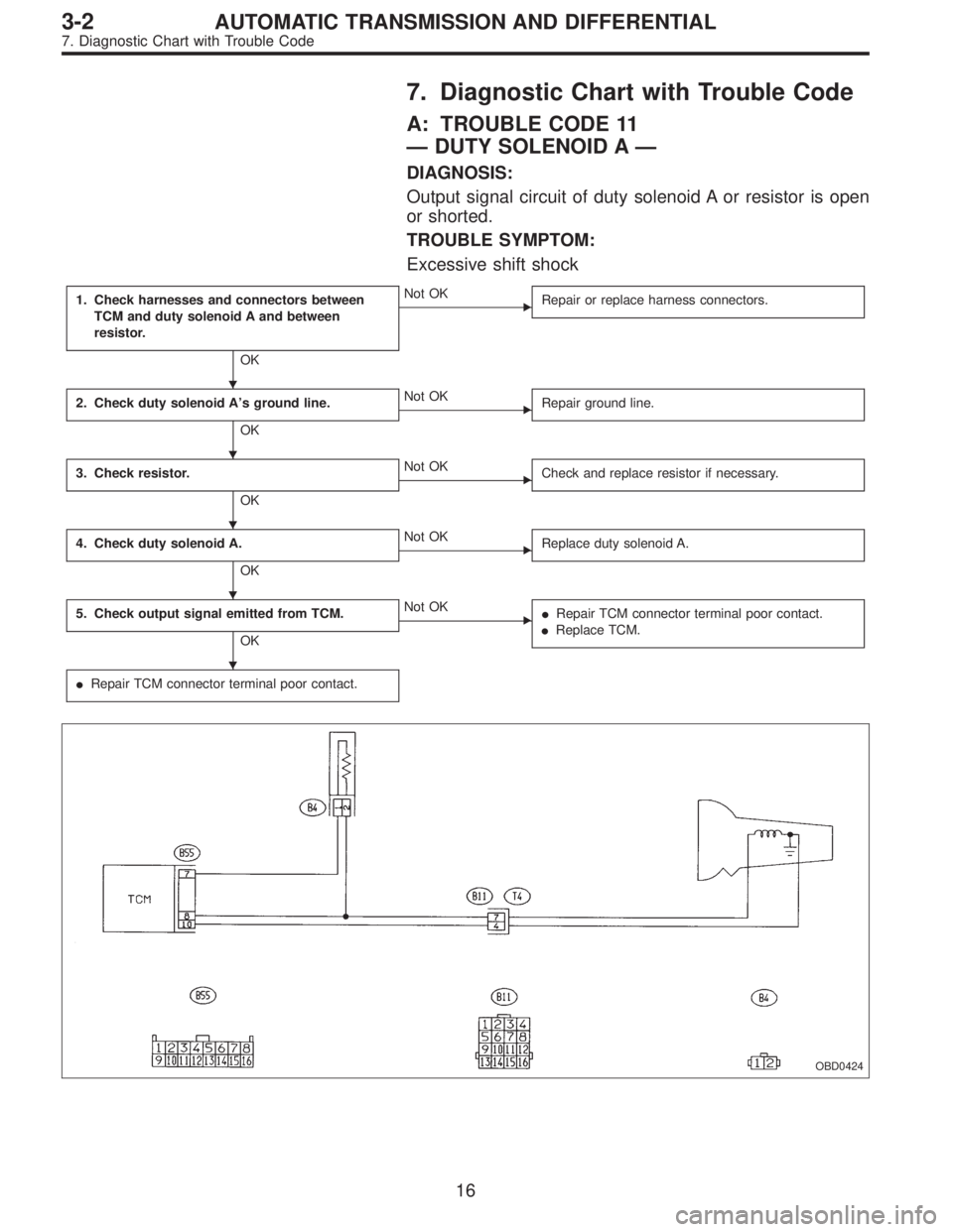 SUBARU LEGACY 1997  Service Repair Manual 7. Diagnostic Chart with Trouble Code
A: TROUBLE CODE 11
—DUTY SOLENOID A—
DIAGNOSIS:
Output signal circuit of duty solenoid A or resistor is open
or shorted.
TROUBLE SYMPTOM:
Excessive shift shoc