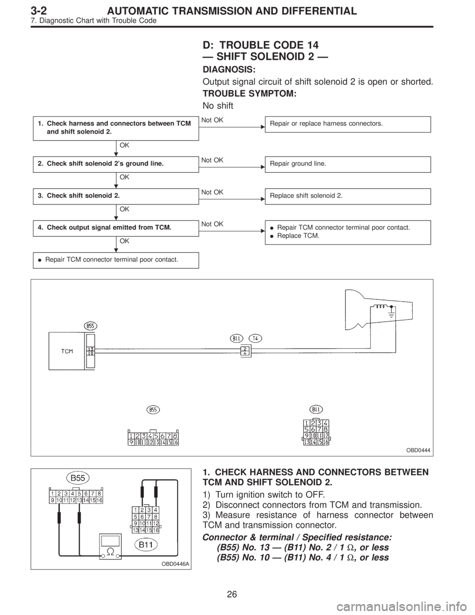 SUBARU LEGACY 1997  Service Repair Manual D: TROUBLE CODE 14
—SHIFT SOLENOID 2—
DIAGNOSIS:
Output signal circuit of shift solenoid 2 is open or shorted.
TROUBLE SYMPTOM:
No shift
1. Check harness and connectors between TCM
and shift solen