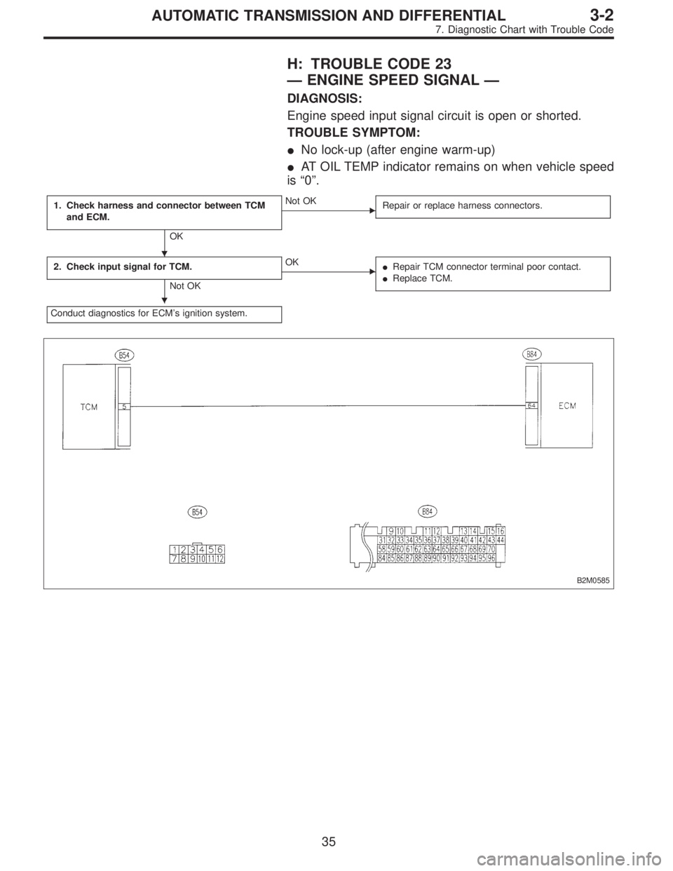 SUBARU LEGACY 1997  Service Repair Manual H: TROUBLE CODE 23
—ENGINE SPEED SIGNAL—
DIAGNOSIS:
Engine speed input signal circuit is open or shorted.
TROUBLE SYMPTOM:
No lock-up (after engine warm-up)
AT OIL TEMP indicator remains on when