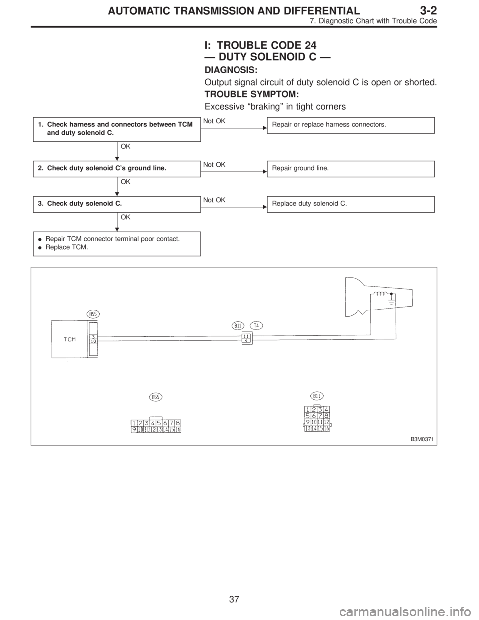 SUBARU LEGACY 1997  Service Repair Manual I: TROUBLE CODE 24
—DUTY SOLENOID C—
DIAGNOSIS:
Output signal circuit of duty solenoid C is open or shorted.
TROUBLE SYMPTOM:
Excessive“braking”in tight corners
1. Check harness and connectors