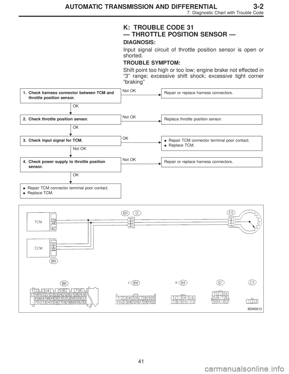 SUBARU LEGACY 1997  Service Repair Manual K: TROUBLE CODE 31
—THROTTLE POSITION SENSOR—
DIAGNOSIS:
Input signal circuit of throttle position sensor is open or
shorted.
TROUBLE SYMPTOM:
Shift point too high or too low; engine brake not eff