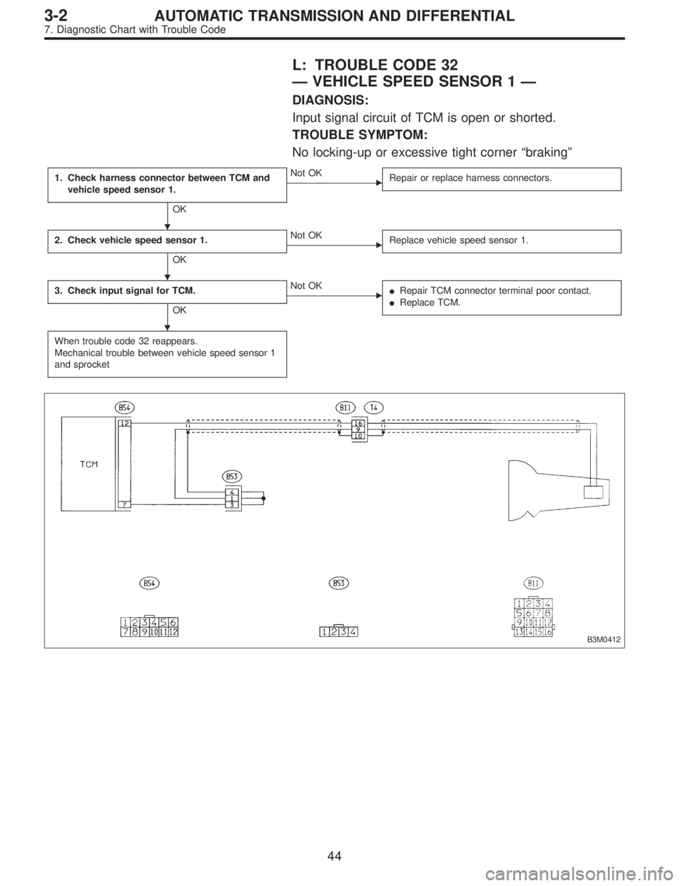 SUBARU LEGACY 1997  Service Repair Manual L: TROUBLE CODE 32
—VEHICLE SPEED SENSOR 1—
DIAGNOSIS:
Input signal circuit of TCM is open or shorted.
TROUBLE SYMPTOM:
No locking-up or excessive tight corner“braking”
1. Check harness connec