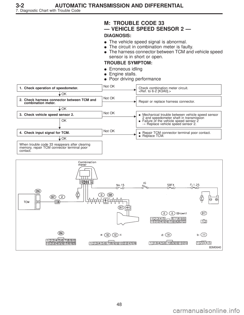 SUBARU LEGACY 1997  Service Repair Manual M: TROUBLE CODE 33
—VEHICLE SPEED SENSOR 2—
DIAGNOSIS:
The vehicle speed signal is abnormal.
The circuit in combination meter is faulty.
The harness connector between TCM and vehicle speed
sens