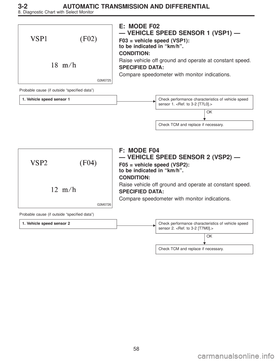 SUBARU LEGACY 1997  Service Repair Manual G3M0725
E: MODE F02
—VEHICLE SPEED SENSOR 1 (VSP1)—
F03 = vehicle speed (VSP1):
to be indicated in“km/h”.
CONDITION:
Raise vehicle off ground and operate at constant speed.
SPECIFIED DATA:
Com