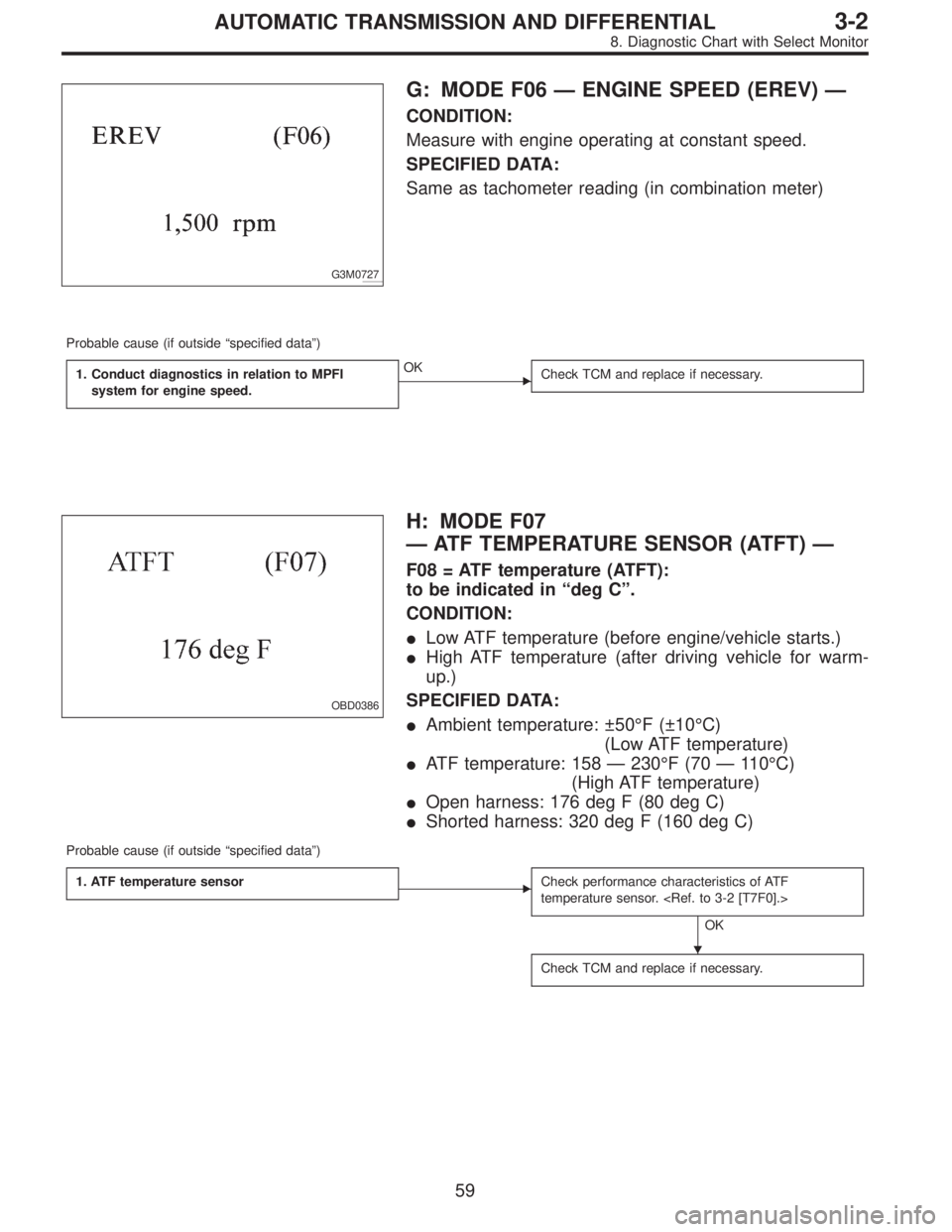 SUBARU LEGACY 1997 Service Repair Manual G3M0727
G: MODE F06—ENGINE SPEED (EREV)—
CONDITION:
Measure with engine operating at constant speed.
SPECIFIED DATA:
Same as tachometer reading (in combination meter)
Probable cause (if outside“ SUBARU LEGACY 1997 Service Repair Manual G3M0727
G: MODE F06—ENGINE SPEED (EREV)—
CONDITION:
Measure with engine operating at constant speed.
SPECIFIED DATA:
Same as tachometer reading (in combination meter)
Probable cause (if outside“