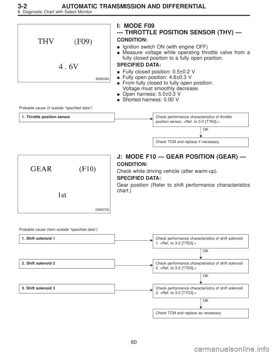 SUBARU LEGACY 1997 Service Repair Manual B3M0383
I: MODE F09
—THROTTLE POSITION SENSOR (THV)—
CONDITION:
Ignition switch ON (with engine OFF)
Measure voltage while operating throttle valve from a
fully closed position to a fully open p SUBARU LEGACY 1997 Service Repair Manual B3M0383
I: MODE F09
—THROTTLE POSITION SENSOR (THV)—
CONDITION:
Ignition switch ON (with engine OFF)
Measure voltage while operating throttle valve from a
fully closed position to a fully open p