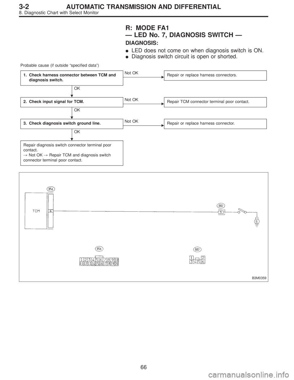 SUBARU LEGACY 1997  Service Repair Manual R: MODE FA1
—LED No. 7, DIAGNOSIS SWITCH—
DIAGNOSIS:
LED does not come on when diagnosis switch is ON.
Diagnosis switch circuit is open or shorted.
Probable cause (if outside“specified data”